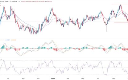 AUD/USD Forex Signal: Bearish Outlook Ahead Of RBA Decision