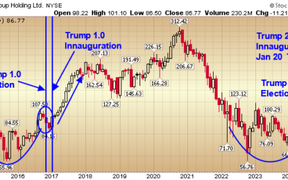 “It’s All About Confidence” Stock Market (And Sentiment Results)…