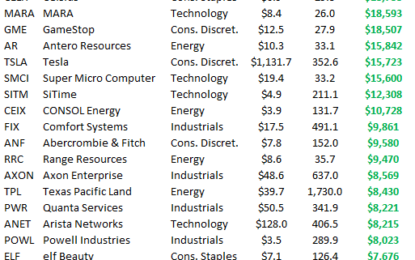 Thankful Investors – Last 5 Years