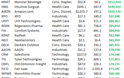 Thankful Investors – Last 20 Years