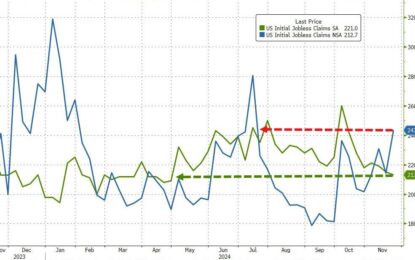 Continuing Jobless Claims Top 1.9 Million Americans – Highest In 3 Years