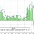 US Home Prices Rose At Slowest Pace In A Year In September