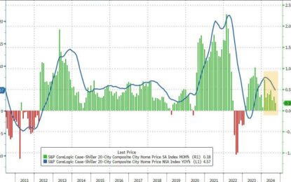 US Home Prices Rose At Slowest Pace In A Year In September