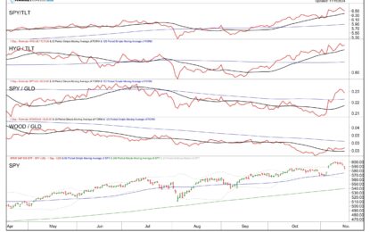 Technical Monday: How Key Ratios Measure Risk