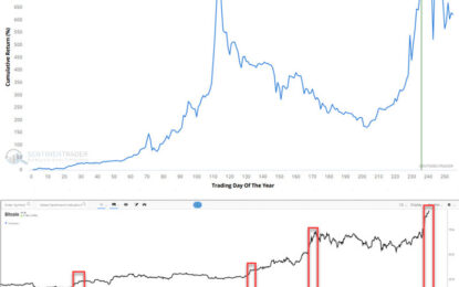 Bitcoin Is Entering Volatility Season