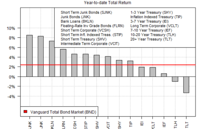 Will Reflation End The US Bond Market’s Recovery?