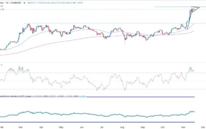 BTC/USD Forex Signal: Bullish Pennant Points To More Gains