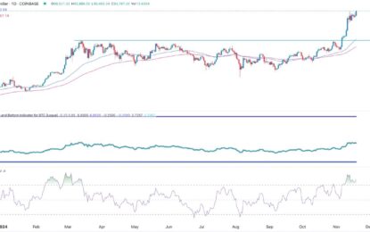 BTC/USD Forex Signal: Bitcoin’s Path To $100k Remains Intact