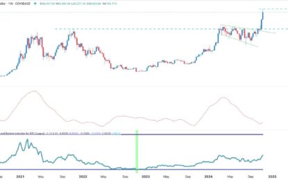 BTC/USD Forex Signal: Bitcoin Steady As Bulls Target $100,000