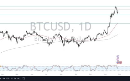 BTC/USD Forecast: Continues To See Buyers On Dips