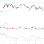 BTC/USD Forex Signal: Bitcoin Price Rally Is Just Getting Started