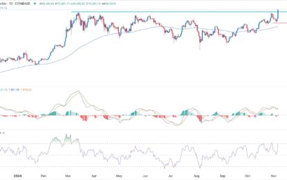 BTC/USD Forex Signal: Bitcoin Price Rally Is Just Getting Started