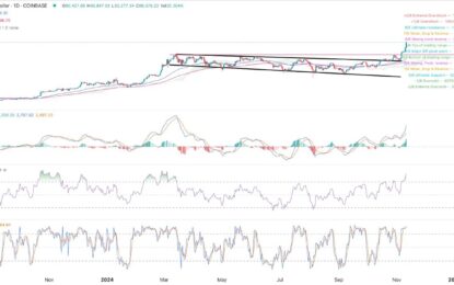 BTC/USD Forex Signal: Bitcoin Price Surge To Continue