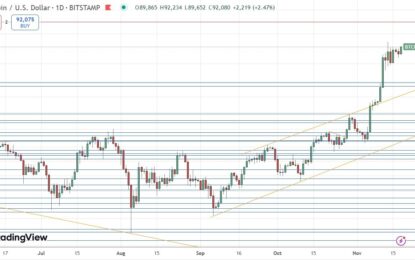 BTC/USD Forex Signal: Threatening New Bullish Breakout