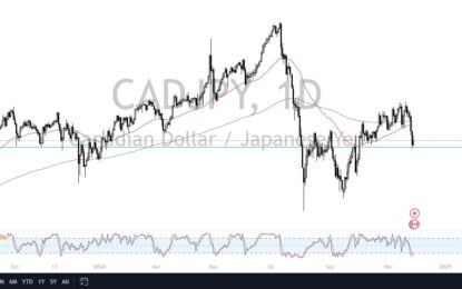 CAD/JPY Forecast: Stabilizes Near 107.50 
                    
 