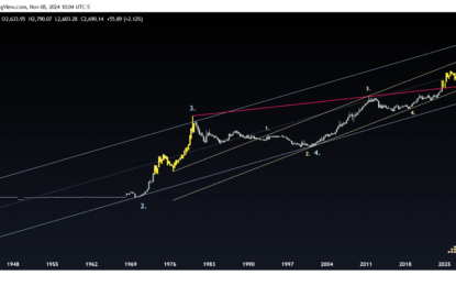 The Golden Road To $20,000 And Dow’s Lost Decades Ahead