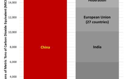 Visualizing China’s CO2 Emissions