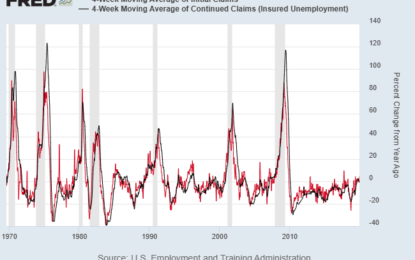 US Continuing Jobless Claims Rise To 3-Year High. Time To Worry?