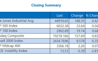 Dow, S&P 500 Wrap Up Best Month Of Year With Record Closes