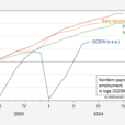 QCEW Employment Change Y/Y To June 2024