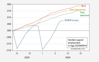 QCEW Employment Change Y/Y To June 2024