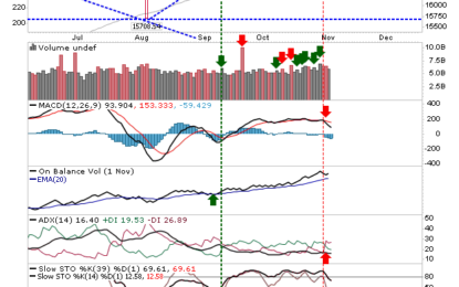 Nasdaq Breadth Metrics Accelerate Losses