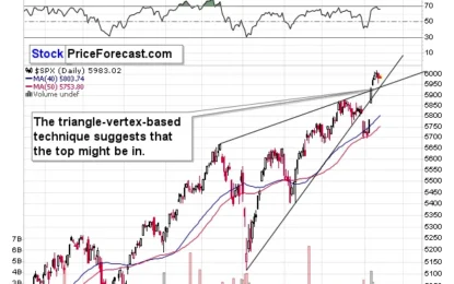 Could This Really Indicate A Top For Stocks, Copper, And Gold?