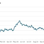 China Stimulus Update: Debt Swap Program Underwhelms Investors 
                    

What’s in China’s debt package?

What are the potential market impacts?

The bottom line