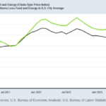 Inflation Stabilization Firms With Robust Services Spending