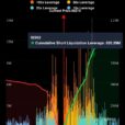 Bitcoin Bears In Trouble: $800 Million Set For Liquidation If BTC Reclaims This Price