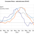 Rise In Czech Headline And Core Inflation Suggest A Cautious Policy Stance