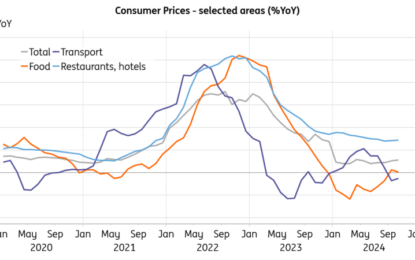 Rise In Czech Headline And Core Inflation Suggest A Cautious Policy Stance