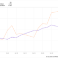 SOBO And TRP: Both Attractive After Recent Spinoff Transcation