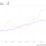 SOBO And TRP: Both Attractive After Recent Spinoff Transcation