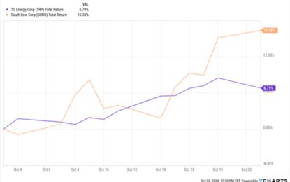 SOBO And TRP: Both Attractive After Recent Spinoff Transcation