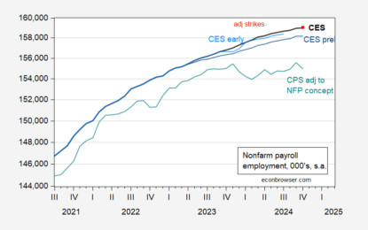 The Employment Release: Downside Surprise, Signifying?