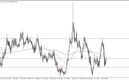 EUR/AUD Forecast: Rallies After Bounce Against The Aussie Dollar