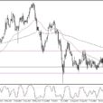 EUR/CHF Forecast: Consolidating Against Franc