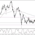 EUR/CHF Forecast: Consolidating Against Franc