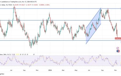 EUR/USD Analysis: Euro At 6-Month Lows