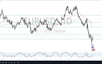 EUR/USD Forecast: Euro Gains Amid Dollar Weakness