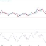 EUR/USD Forex Signal: Extremely Bullish Above 1.0600