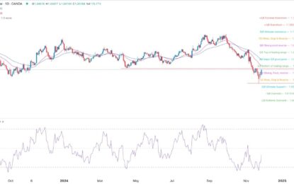 EUR/USD Forex Signal: Extremely Bullish Above 1.0600