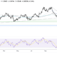 Two Trades To Watch: EUR/USD, USD/JPY Forecast – Wednesday, Nov. 27