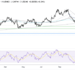 Two Trades To Watch: EUR/USD, USD/JPY Forecast – Wednesday, Nov. 27