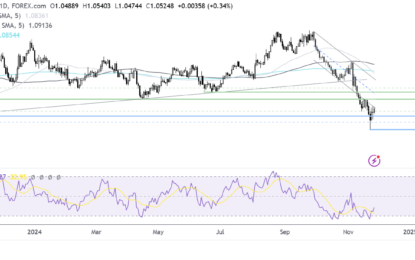 Two Trades To Watch: EUR/USD, USD/JPY Forecast – Wednesday, Nov. 27