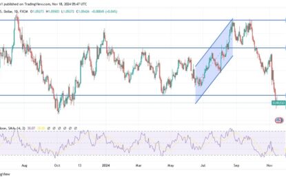 EUR/USD Analysis: Headed For Parity