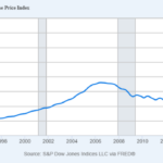 Housing Data