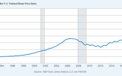 Housing Data