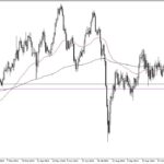 GBP/CHF Forecast: GBP Plummets Against Franc